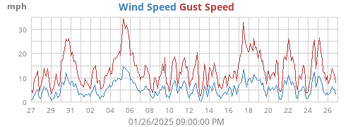 monthwind