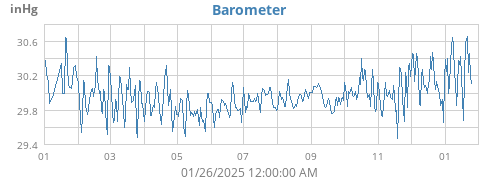 yearbarometer