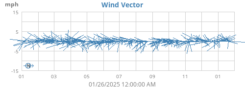 yearwindvec